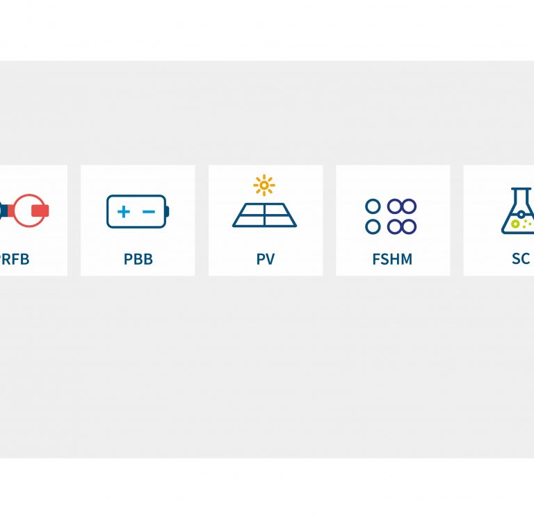 Icons representing the main research areas of HIPOLE Jena